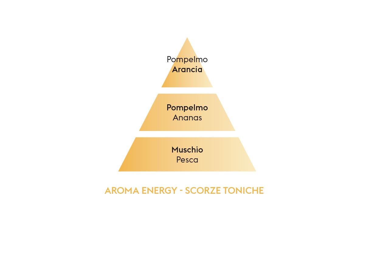 AROMA-ENERGY-ZESTES-TONIQUES-IT