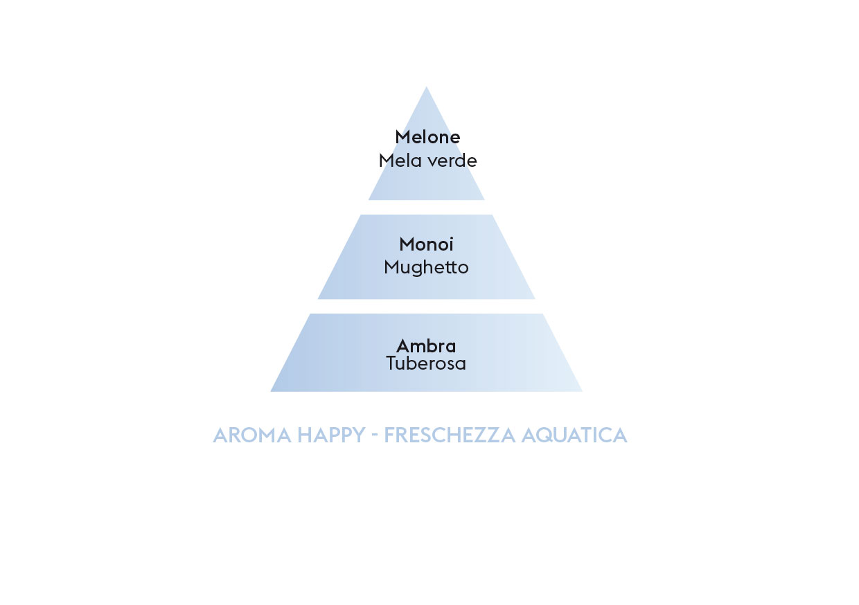 AROMA-HAPPY-FRAICHEUR-AQUATIQUE_IT