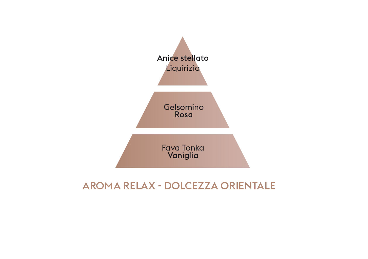 AROMA-RELAX-DOUCEUR-ORIENTALE-IT_gunq-p2